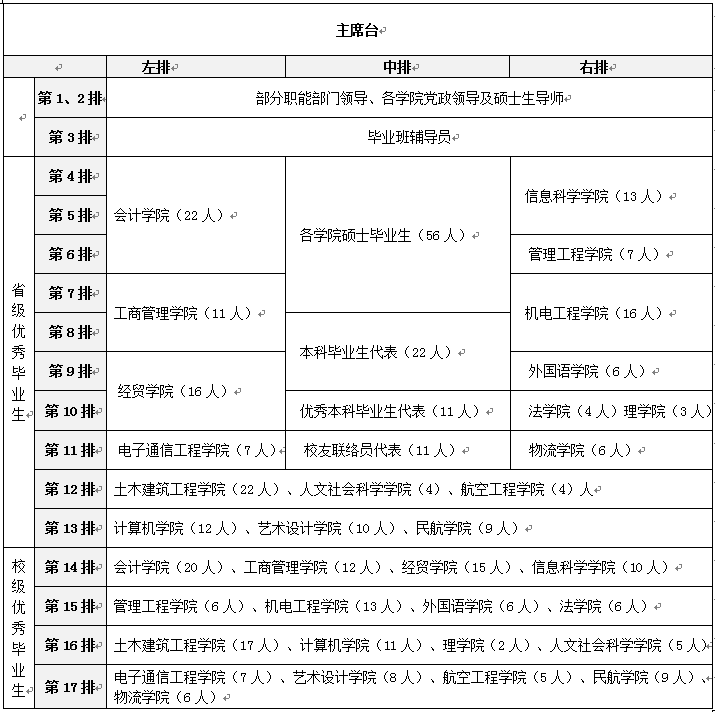 关于举办2017届毕业生毕业典礼的通知