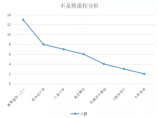 每位学生只需关注和进入"管工17050703班"微信公众号,找到《管工学院